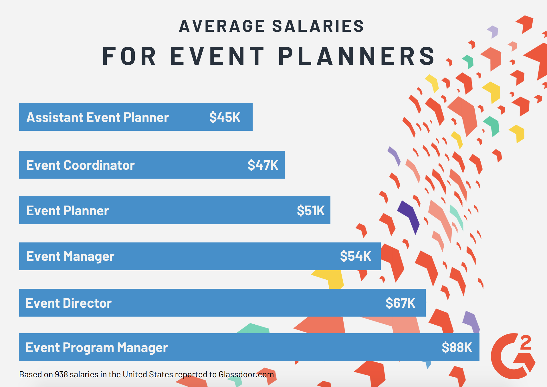 How To Become A World Class Event Planner   Event Planner Salaries 